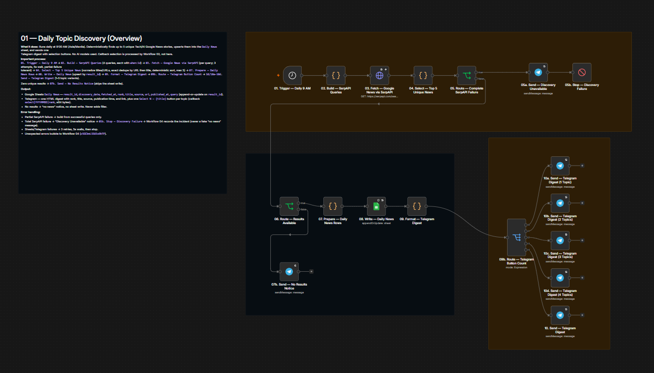 Workflow 01