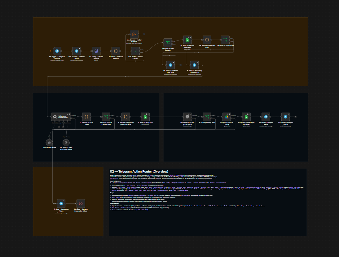 Workflow 02