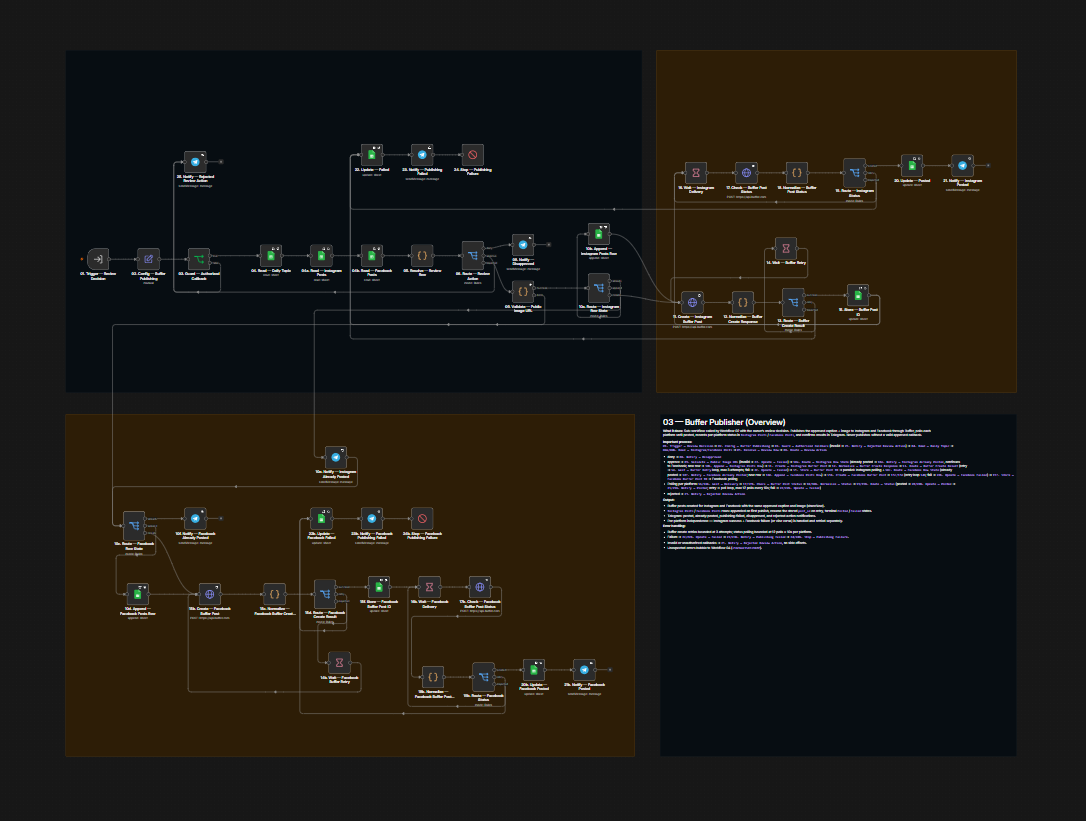 Workflow 03