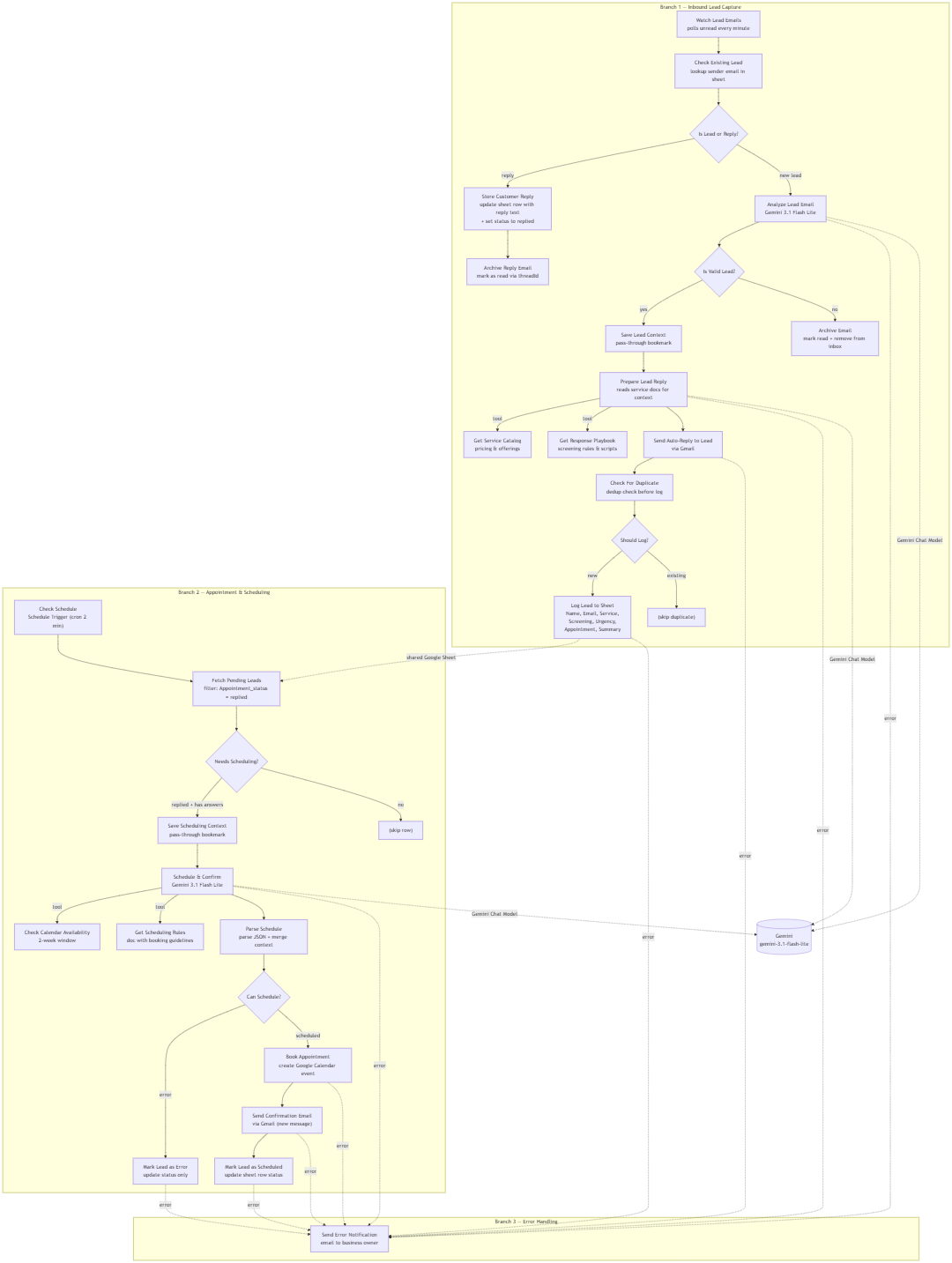 Workflow diagram