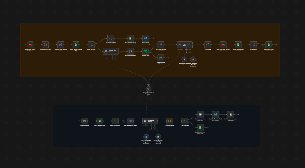 Workflow diagram