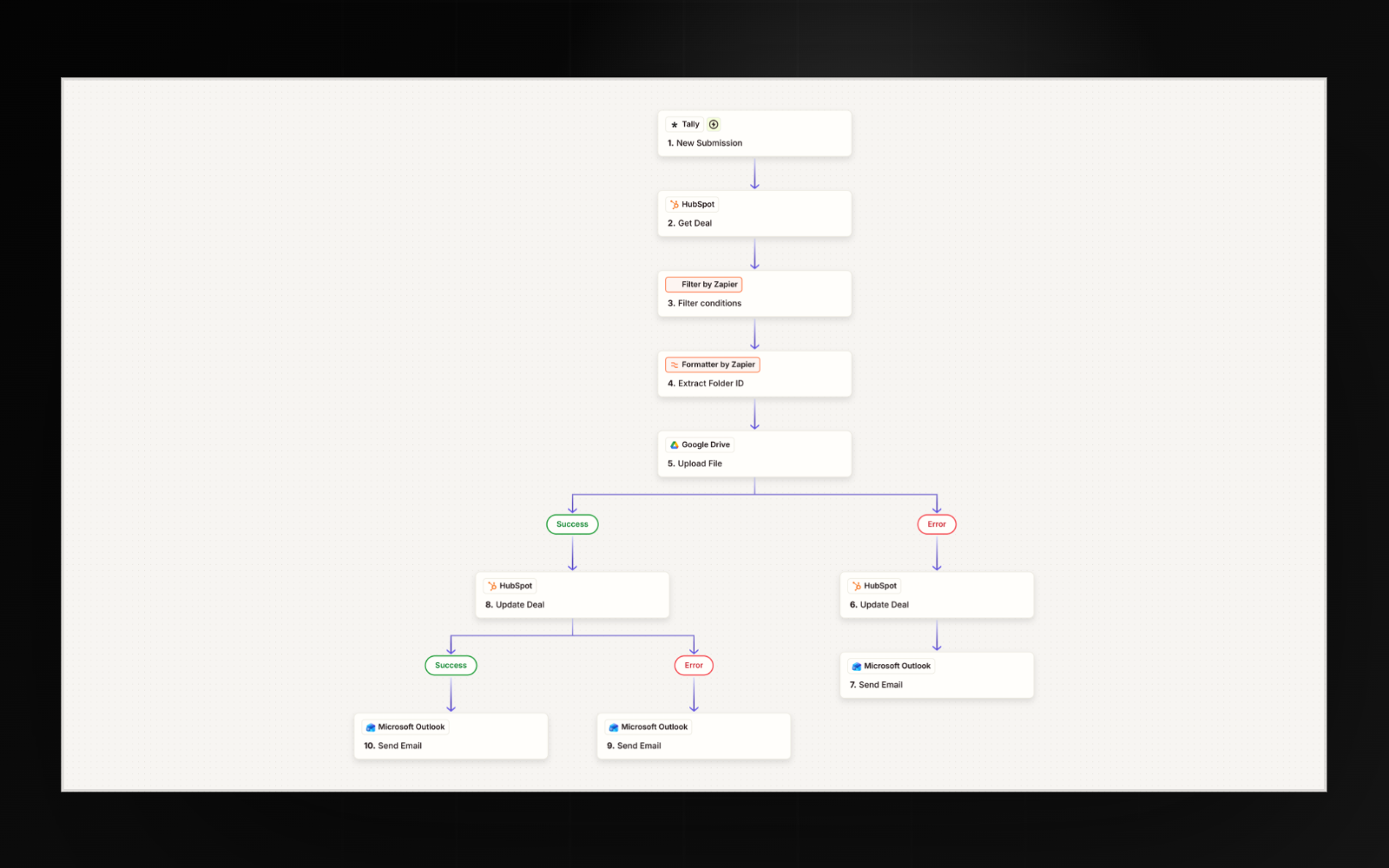Automated Client Onboarding System